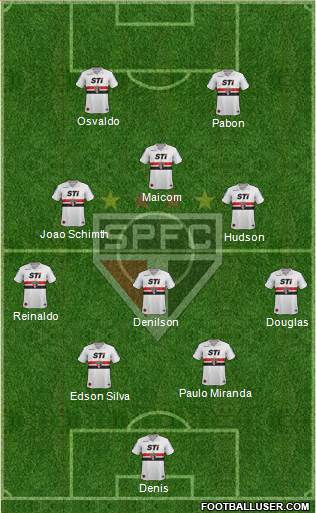São Paulo FC Formation 2014