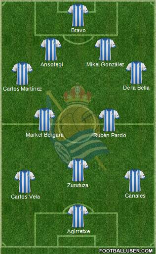Real Sociedad C.F. B Formation 2014