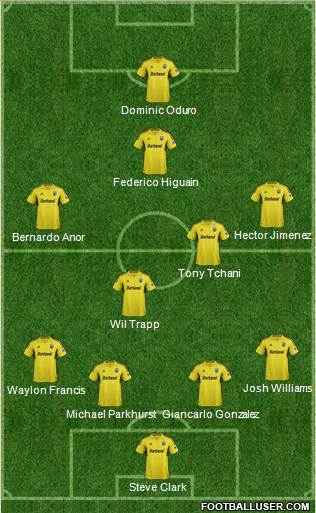 Columbus Crew Formation 2014