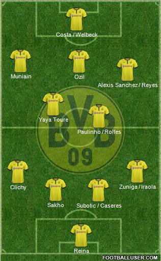 Borussia Dortmund Formation 2014