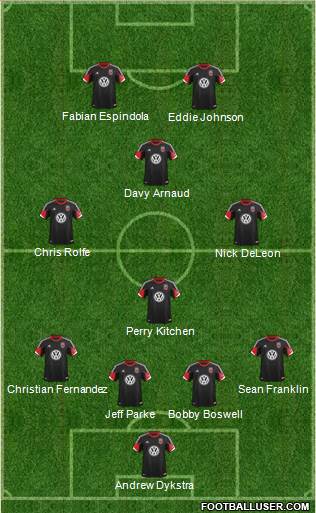 D.C. United Formation 2014