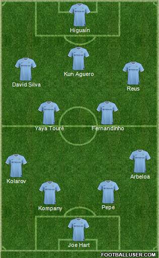 Manchester City Formation 2014