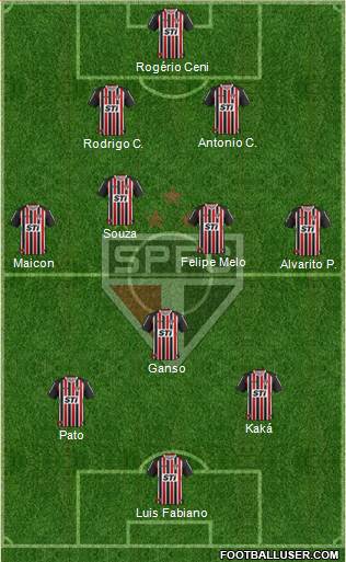 São Paulo FC Formation 2014