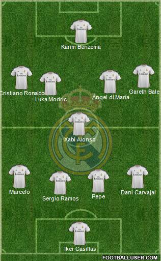 Real Madrid C.F. Formation 2014