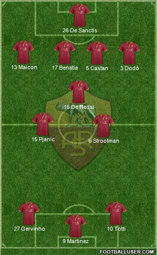 AS Roma Formation 2014