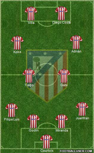 C. Atlético Madrid S.A.D. Formation 2014