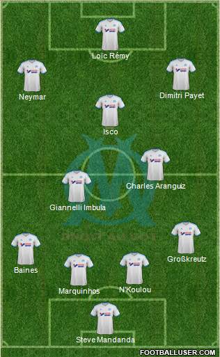 Olympique de Marseille Formation 2014