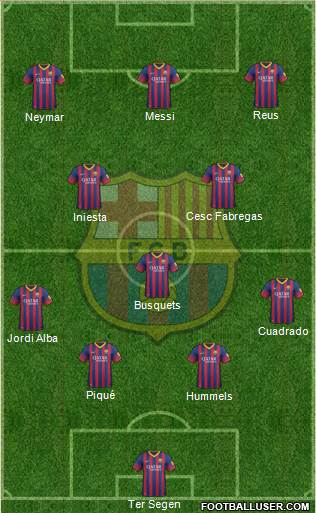 F.C. Barcelona Formation 2014