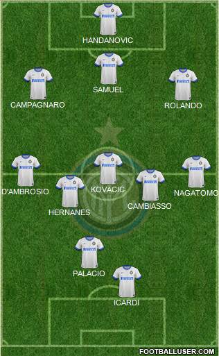 F.C. Internazionale Formation 2014