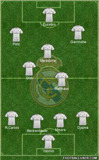 Real Madrid C.F. Formation 2014