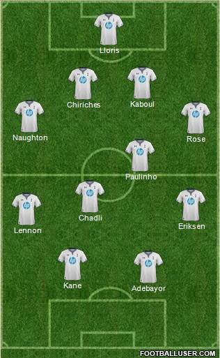 Tottenham Hotspur Formation 2014