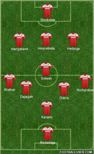 Fulham Formation 2014