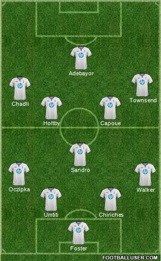 Tottenham Hotspur Formation 2014