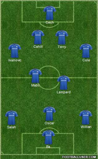 Chelsea Formation 2014