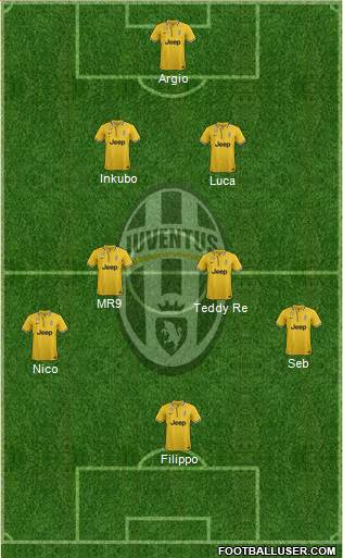 Juventus Formation 2014