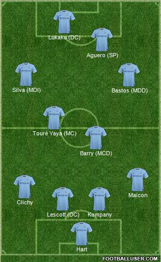 Manchester City Formation 2014