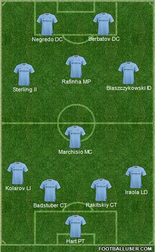Manchester City Formation 2014