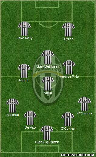 Juventus Formation 2014