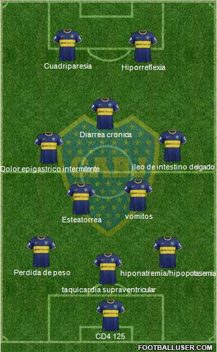Boca Juniors Formation 2014