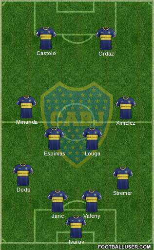 Boca Juniors Formation 2014