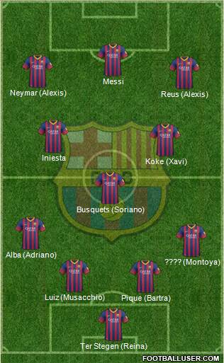 F.C. Barcelona Formation 2014