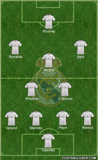 Real Madrid C.F. Formation 2014