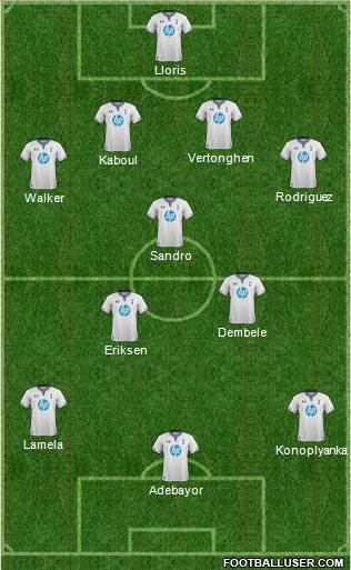 Tottenham Hotspur Formation 2014