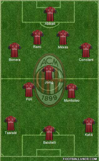 A.C. Milan Formation 2014
