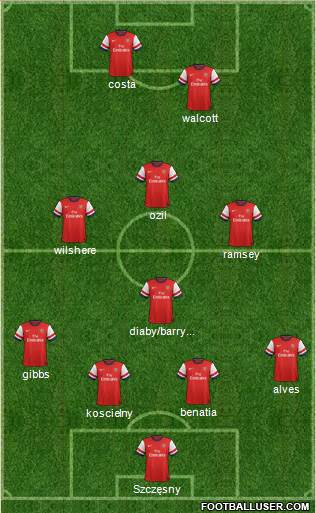 Arsenal Formation 2014