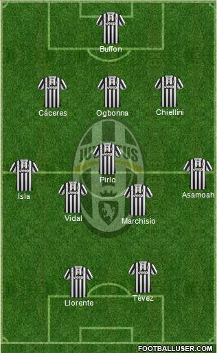 Juventus Formation 2014