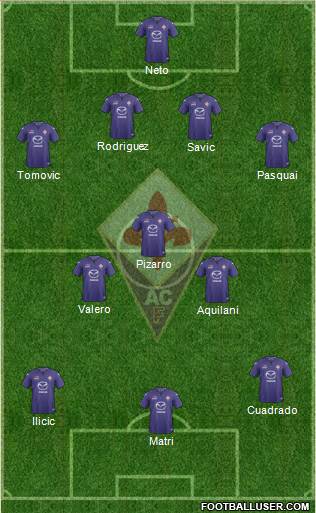 Fiorentina Formation 2014
