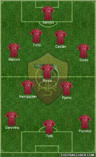 AS Roma Formation 2014