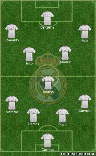 Real Madrid C.F. Formation 2014