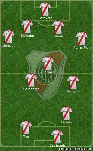 River Plate Formation 2014