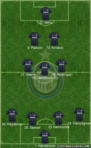 F.C. Internazionale Formation 2014