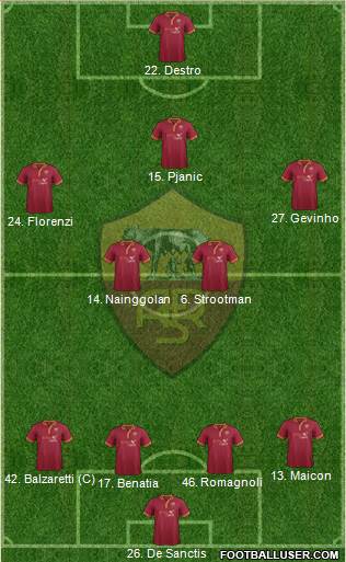 AS Roma Formation 2014