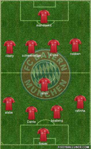 FC Bayern München Formation 2014