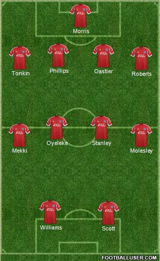 Aldershot Town Formation 2014