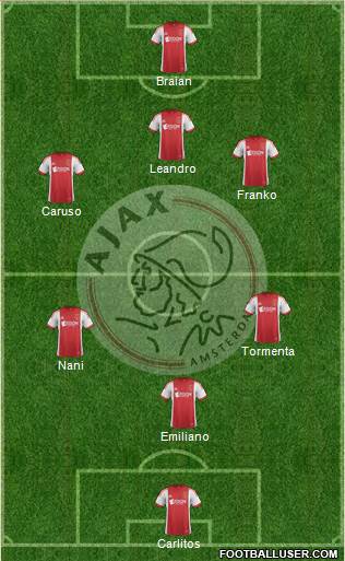 AFC Ajax Formation 2014