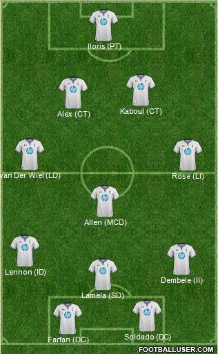 Tottenham Hotspur Formation 2014