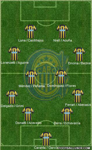 Rosario Central Formation 2014