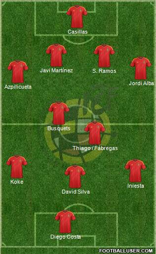 Spain Formation 2014