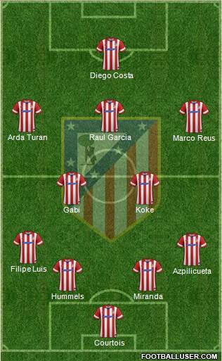 C. Atlético Madrid S.A.D. Formation 2014