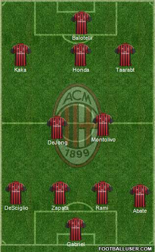 A.C. Milan Formation 2014