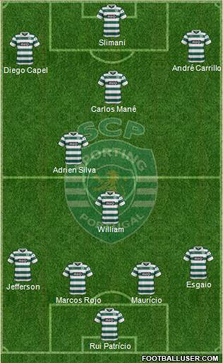 Sporting Clube de Portugal - SAD Formation 2014