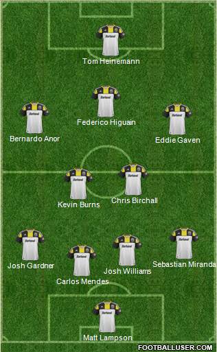 Columbus Crew Formation 2014