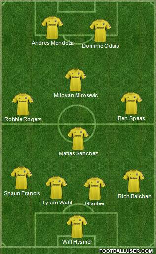Columbus Crew Formation 2014