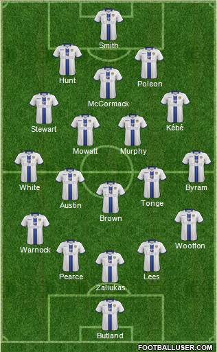 Leeds United Formation 2014