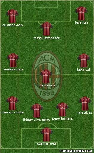 A.C. Milan Formation 2014