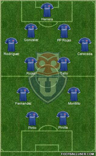 CF Universidad de Chile Formation 2014